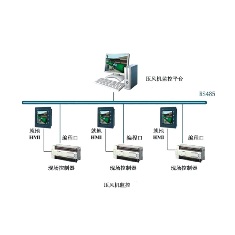 ZJZ127礦用振動(dòng)溫度監(jiān)測(cè)系統(tǒng)